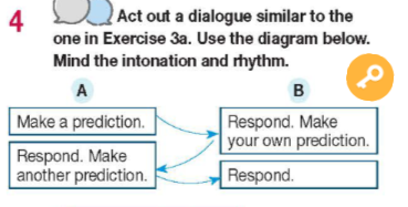 Tiếng Anh 11 Bright Unit 5 5d Speaking