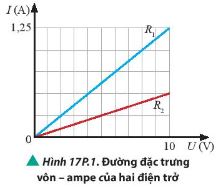 Vật lí 11 Chân trời sáng tạo bài 17