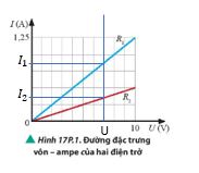 Vật lí 11 Chân trời sáng tạo bài 17