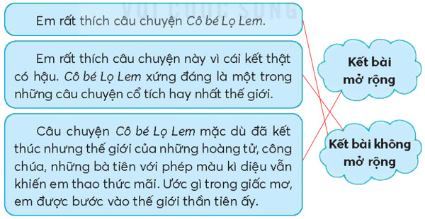 Bài 13: Con vẹt xanh