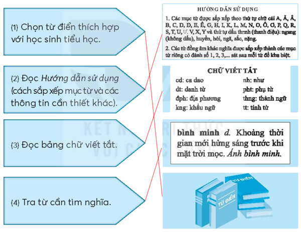 Bài 15: Gặt chữ trên non