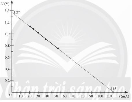 Vật lí 11 Chân trời sáng tạo bài 20