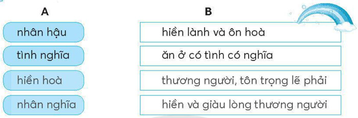 Bài 8: Cây cối trong vườn Bác