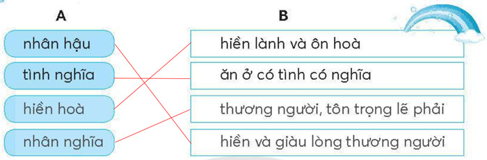 Bài 8: Cây cối trong vườn Bác