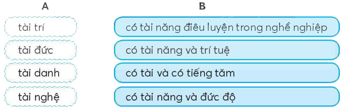 Bài 8: Những mùa hoa trên cao nguyên đá