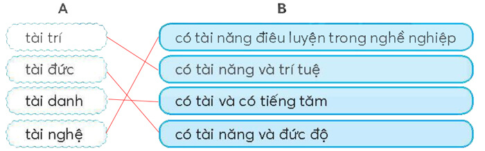 Bài 8: Những mùa hoa trên cao nguyên đá