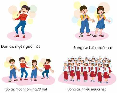 Thường thức âm nhạc: Một số hình thức biểu diễn hát SGK Âm nhạc 4 CTST