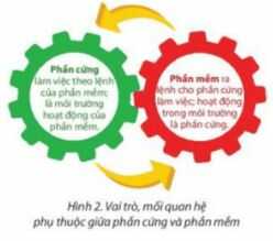 Giải SGK Tin học 4 Chân trời sáng tạo bài 1