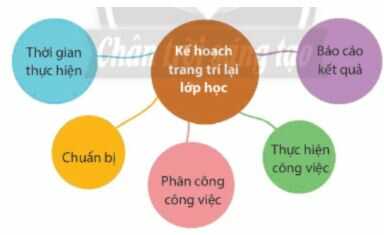 Giải SGK Đạo đức 4 Chân trời sáng tạo bài 7