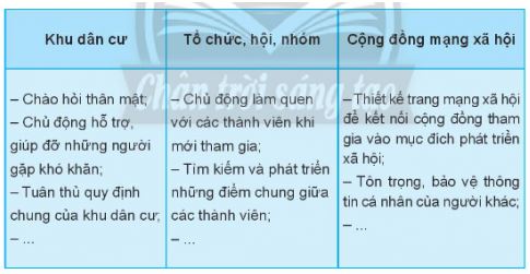 Trải nghiệm, hướng nghiệp 11 Chân trời sáng tạo chủ đề 5 bản 2