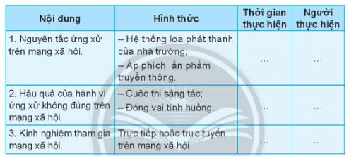 Trải nghiệm, hướng nghiệp 11 Chân trời sáng tạo chủ đề 5 bản 2