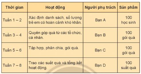 Trải nghiệm, hướng nghiệp 11 Chân trời sáng tạo chủ đề 5 bản 2