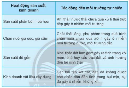 Trải nghiệm, hướng nghiệp 11 Chân trời sáng tạo chủ đề 6 bản 2