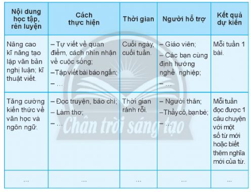 Trải nghiệm, hướng nghiệp 11 Chân trời sáng tạo chủ đề 8 bản 2