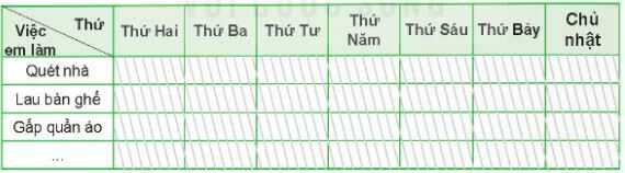 Vận dụng 3 (trang 24 SGK Đạo đức lớp 4)