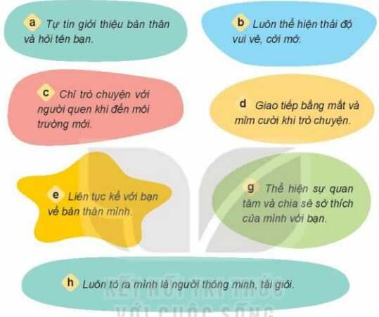 Luyện tập 1 trang 40 SGK Đạo đức 4 – Kết nối tri thức