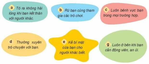 Luyện tập 1 trang 45 SGK Đạo đức 4 – Kết nối tri thức