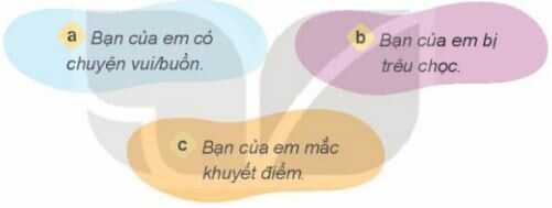 Luyện tập 4 trang 41 SGK Đạo đức 4 – Kết nối tri thức