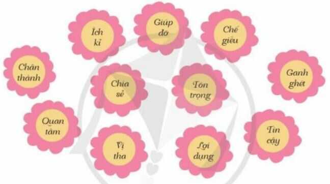 Giải SGK Đạo đức 4 Cánh diều bài 10