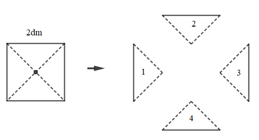 Cắt một hình vuông có cạnh 2 dm, rồi cắt nó thành bốn tam giác vuông bằng nhau