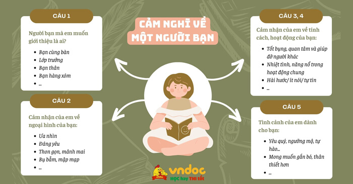 Đoạn văn nêu cảm nghĩ của em về một người bạn lớp 3