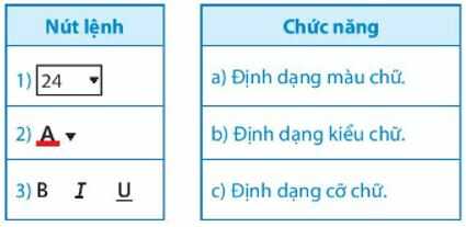 Khám phá 1 trang 50 SGK Tin học lớp 4