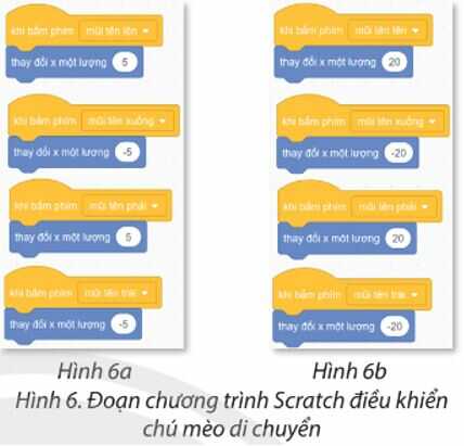 Luyện tập 2 trang 69 SGK Tin học lớp 4