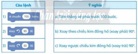 Khám phá 1 trang 78 SGK Tin học lớp 4