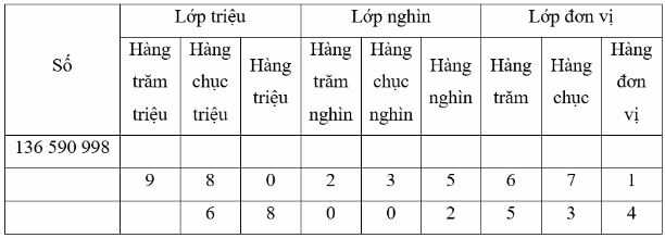 Vở bài tập Toán lớp 4 trang 53 Bài 1