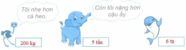 Vở bài tập Toán lớp 4 trang 58 Bài 1