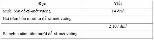 Vở bài tập Toán lớp 4 trang 60 Bài 1