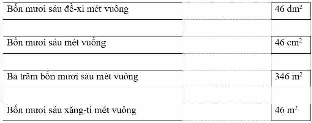 Vở bài tập Toán lớp 4 trang 61 Bài 1