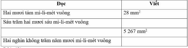 Vở bài tập Toán lớp 4 trang 62 Bài 1