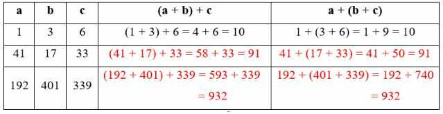 Vở bài tập Toán lớp 4 trang 83 Bài 1