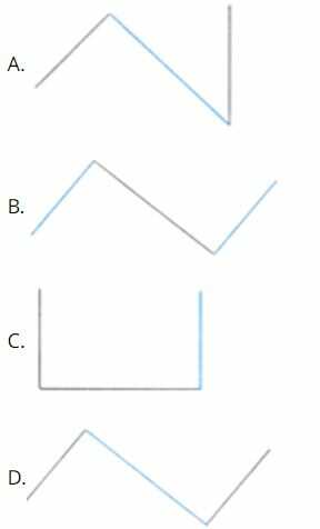 Vở bài tập Toán lớp 4 trang 95 Bài 2