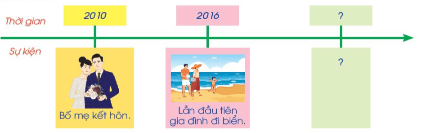 Tự nhiên xã hội lớp 3 Chân trời sáng tạo Bài 2: Kỉ niệm đáng nhớ của gia đình