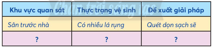 Tự nhiên xã hội lớp 3 Chân trời sáng tạo Bài 4: Giữ vệ sinh xung quanh nhà