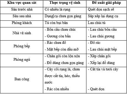 Tự nhiên xã hội lớp 3 Chân trời sáng tạo Bài 4: Giữ vệ sinh xung quanh nhà