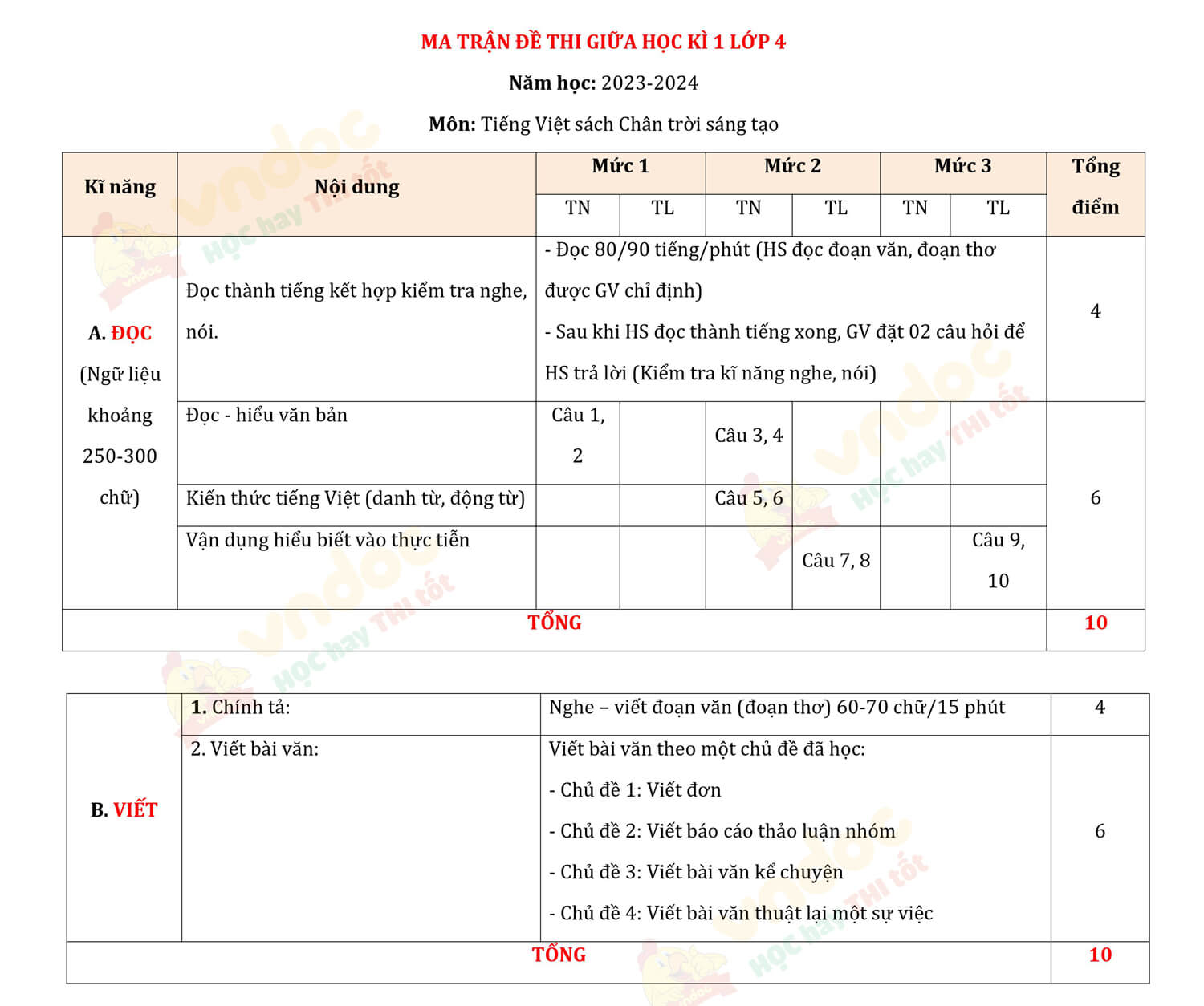 Ma trận Đề thi giữa kì 1 Tiếng Việt lớp 4 Chân trời sáng tạo