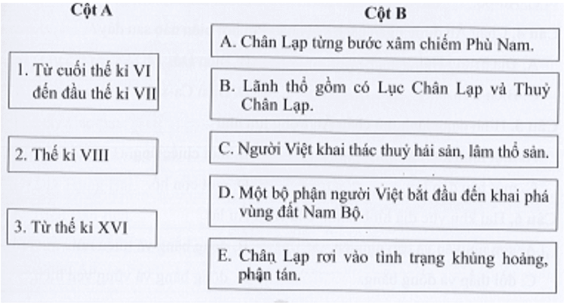 lịch sử 7