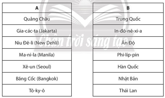 Sách bài tập Địa lí 7 Bài 6: Đặc điểm dân cư, xã hội châu Á - Chân trời sáng tạo (ảnh 1)