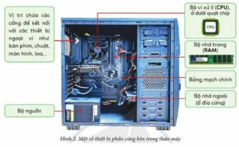 Hoạt động 2 trang 5 SGK Tin học lớp 4