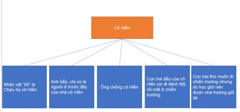 Soạn bài Một người Hà Nội Cánh diều