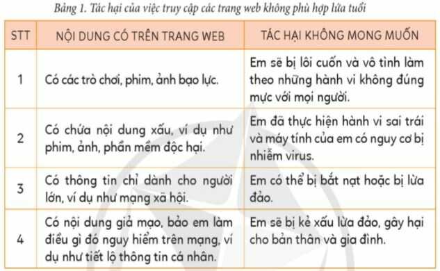 Hoạt động 2 trang 15 SGK Tin học lớp 4