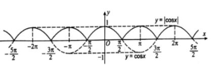 Giải SBT Toán 11 Kết nối tri thức bài 3