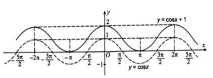 Giải SBT Toán 11 Kết nối tri thức bài 3