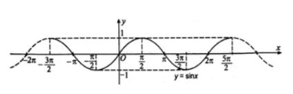 Giải sách bài tập Toán 11 Kết nối tri thức bài 3