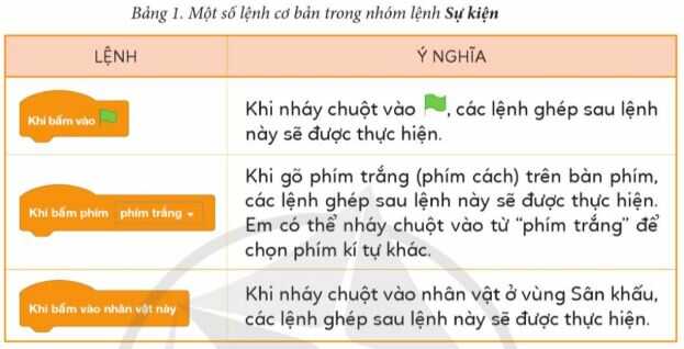 Hoạt động 2 trang 60 SGK Tin học lớp 4