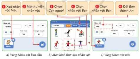 Hoạt động 1 trang 64 SGK Tin học lớp 4