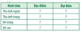 Sinh học 11 Chân trời sáng tạo bài 26